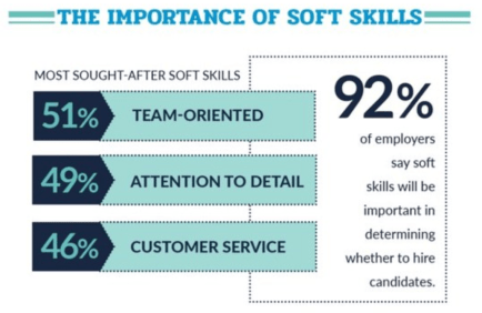 Soft skills